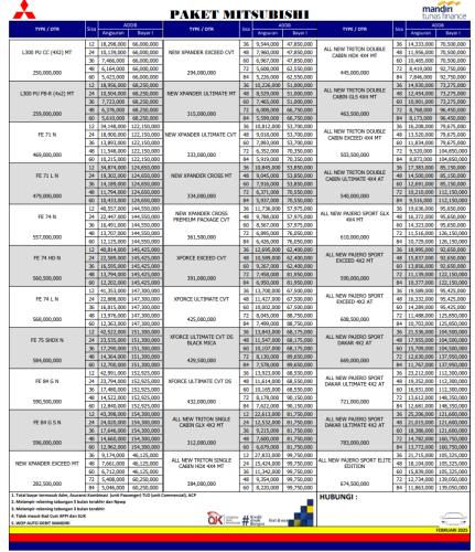 Paket Kredit Mitsubishi purwokerto